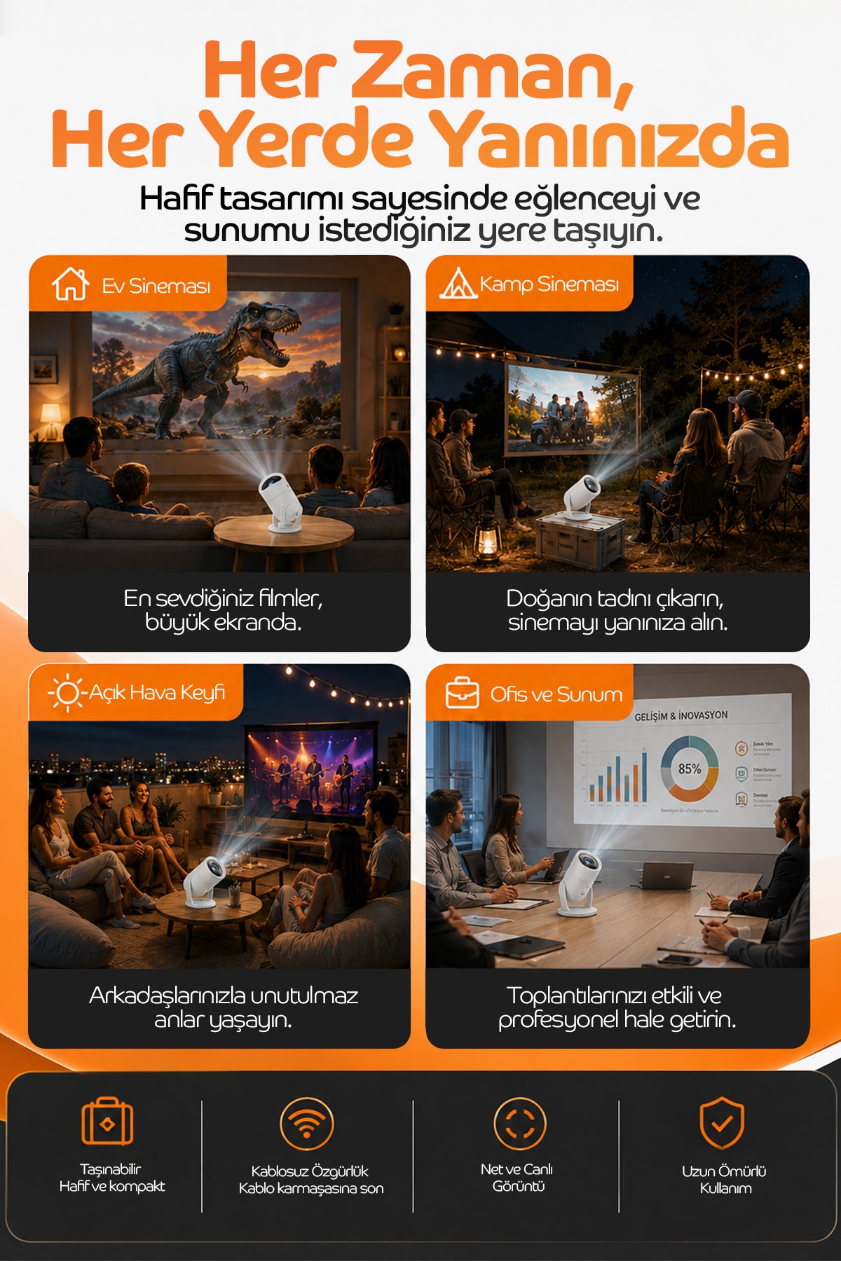 Akıllı Projeksiyon Cihazı – Kablosuz Yansıtma, 4K Destekli, 180° Döndürülebilir